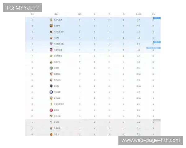 英超三强横扫！积分榜颠覆，争冠角逐更激烈！，英超总积分排名后三名的降级到什么联赛